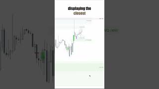 The Ultimate Multi-Timeframe Indicator for FVG Trading!