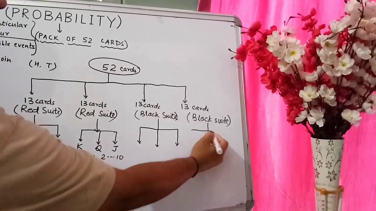 Probability In A Pack Of 52 Cards Explained In Hindi YouTube Probability In A Pack Of 52 Cards Explained In Hindi YouTube
