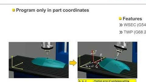 FANUC 5 Axis Machining 101