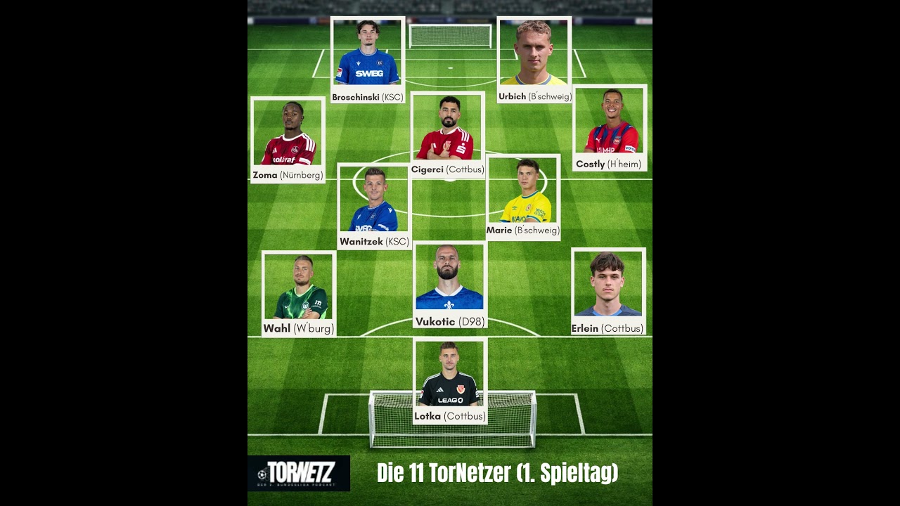 #4.1 TorNetz. Die 11 TorNetzer #2liga