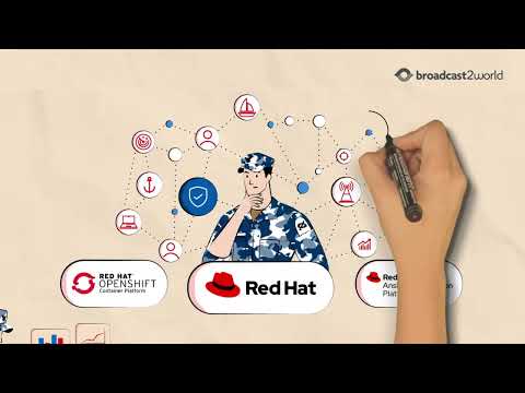 How Affordable Whiteboard Animation Services Helped Red Hat Simplify Tech | Broadcast2World