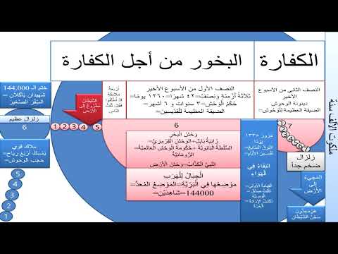3 34 أسرار نهاية الزمان التسلسل الزمني لنبوءات دانيال والرؤيا من البوق السادس إلى قيامة القديسين