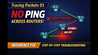 Why This Ping Failed (Interface Shutdown & Missing IP)