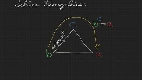 7-1 Fonctions exponentielles et logarithmiques
