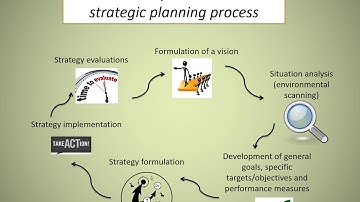 PMA 707 Week 9 Lecture video