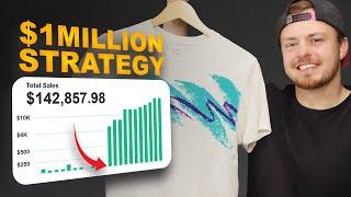 Million Dollar Marketing Plan for Clothing Brands [Step-by-step]