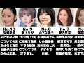 実は未婚の母である芸能人【ランキング】【比較】