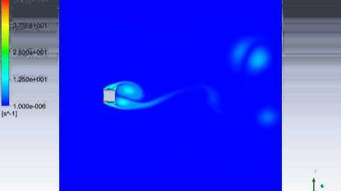 Karman Vortex by flow around square cylinder