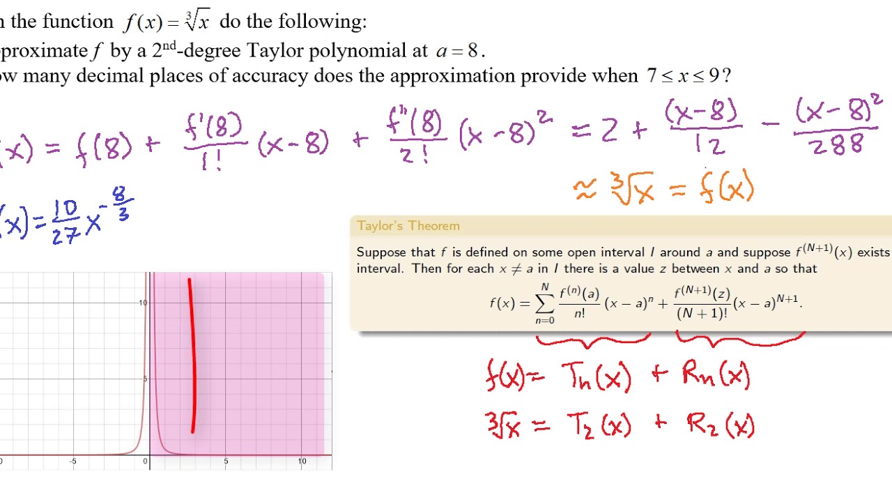 Power Series And Polynomial Approximation