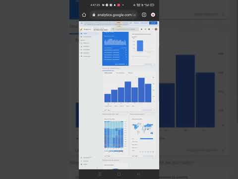 Website Traffic Behavior