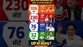 UP Election 2027 Opinion Poll | SP Tsunami, BJP Falling Behind | Biggest Survey of 403 Seats #up...
