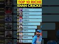 Top 10 richest cricket player in world