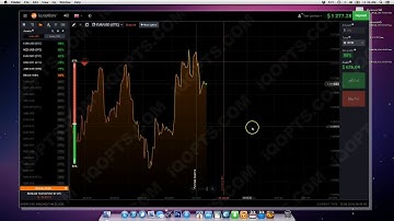 IQ OPTION STRATEGY TUTORIAL 2017 (BINARY OPTIONS TUTORIAL). TRADING WITH IQ OPTION STRATEGY