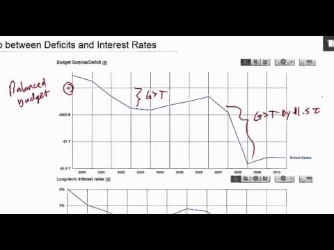 Evaluating Fiscal Policy: