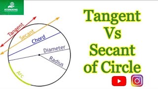 Tangents Vs Secants | Circles | parts of circle | Tangent | Secant | Class 9 & 10 | Basics | Part 2