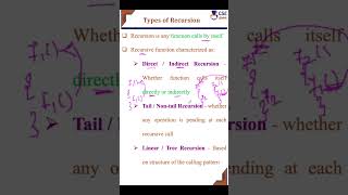 Types of #recursion #csegurushorts #recursivefunction #shortsvideo #shortvideo #shorts #short