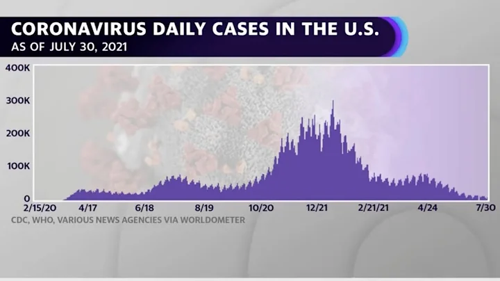 CDC internal report calls Delta variant as contagious as chickenpox