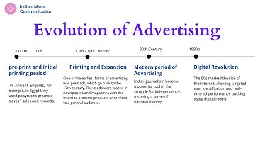 4.2 Evolution of Advertising | UGC NET CUET | COQP17