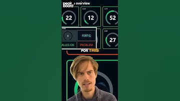 Interactive Call System for Manufacturing: Real-Time #Dashboards in Action  #CallSystem
