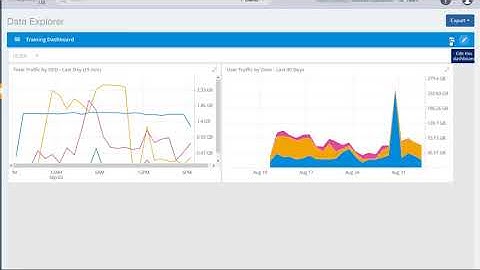 RUCKUS Analytics - Data Explorer Dashboard