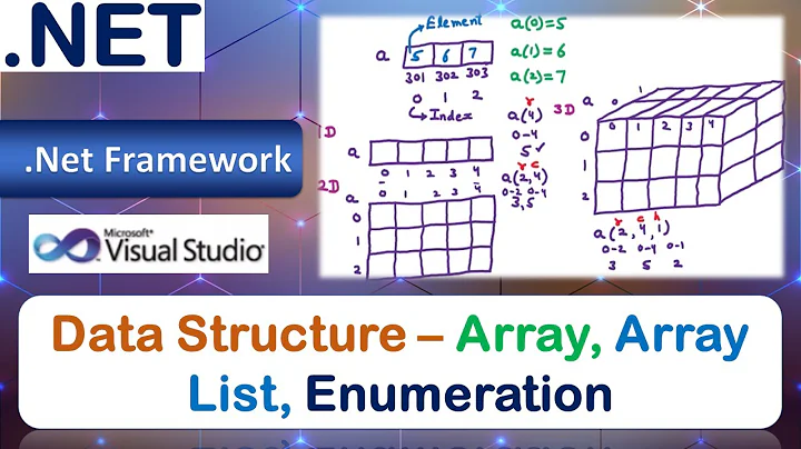 Array | Introduction | Declaration & Initialization | Static & Dynamic | 1D, 2D & 3D Array | VB .Net