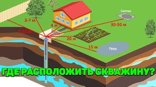 Где Расположить Скважину На Участке? Как Выбрать Место Для Скважины?