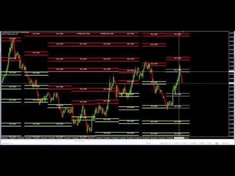 Platinum fx trading system