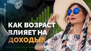 💲ВОЗРАСТ = ДОХОД? Ваш психологический возраст и его влияние на ваши доходы. Ваш внутренний возраст