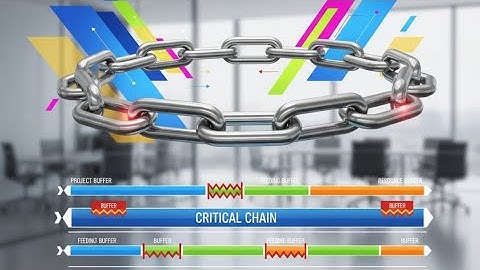⚡ Critical Chain Project Management: The GAME-CHANGING Blueprint That Cuts Project Time by 50%