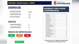 Dados atualizados sobre Dengue e Chikungunya em Pato...