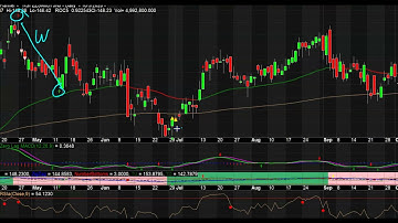 JNJ   Should be in your Portfolio   Relaxing Music Backtest Video