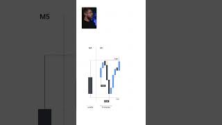 One Candle Is All You Need.