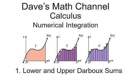 Numerical Integration, Lesson 1: Lower and Upper Darboux Sums