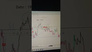 130 Points Market Crash Caught on 1-Min Chart #forextrading #optionstrading #nifty50