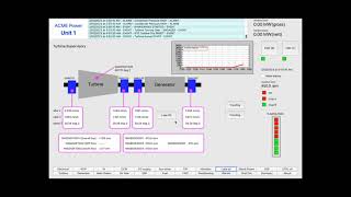 Celebrity CoalSIM turbine trip and restart Net Worth