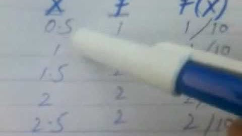 STA-301 Concepts of Sampling Distributions.avi