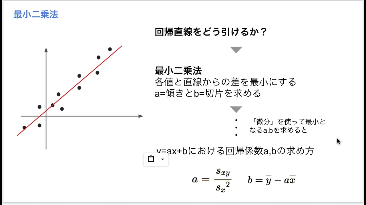 行列で最小二乗法を理解しよう　AO 行列で最小二乗法を理解しよう: 測量技術読本 | 小白井 亮一 |本