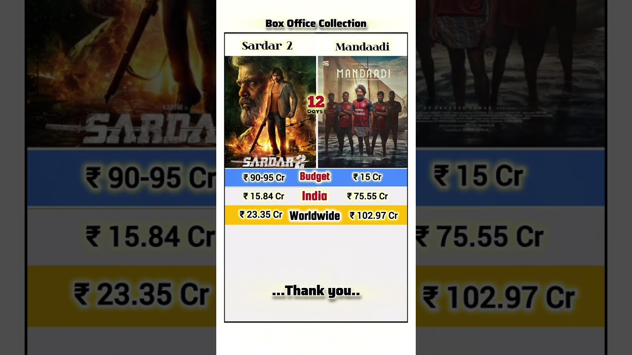 Mandaadi Vs Sardar 2 Box Office Collection | New Movies Updates | New Box Office Collection