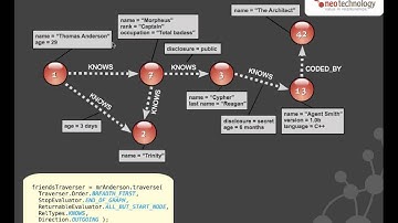 Introduction to Graph Databases