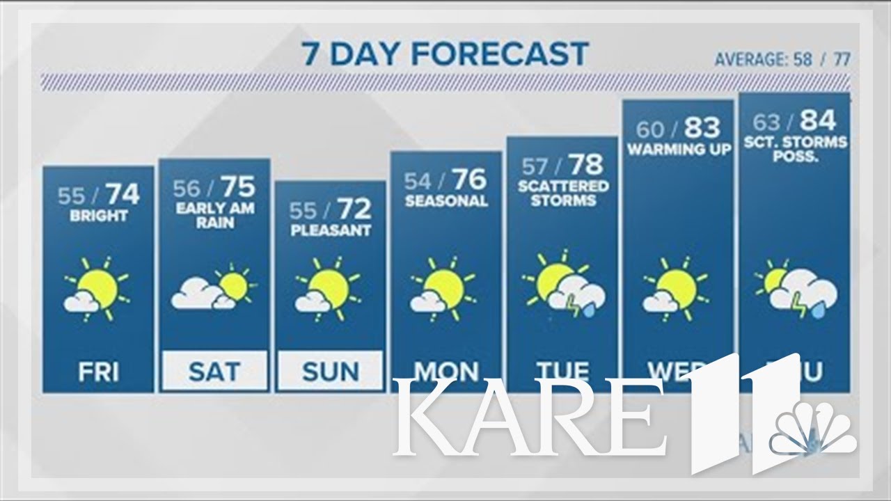 WEATHER: Less wind and more sunshine for Friday - YouTube