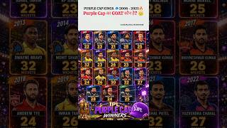 IPL Purple Cap History 💜 (2008-2025) 🔥#cricket #ipl #comedy #gaming #shorts #viral #shortsfeed #cute
