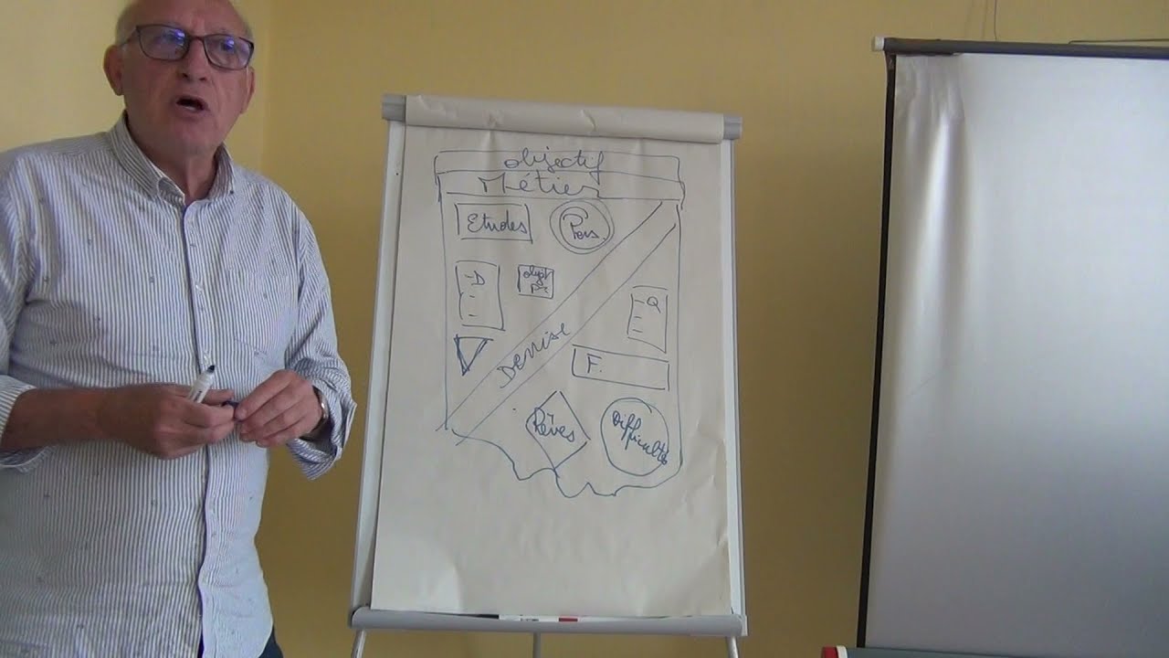 6 - Voici une façon sympa de mieux te connaître et te projeter dans ton avenir ! Le blason !