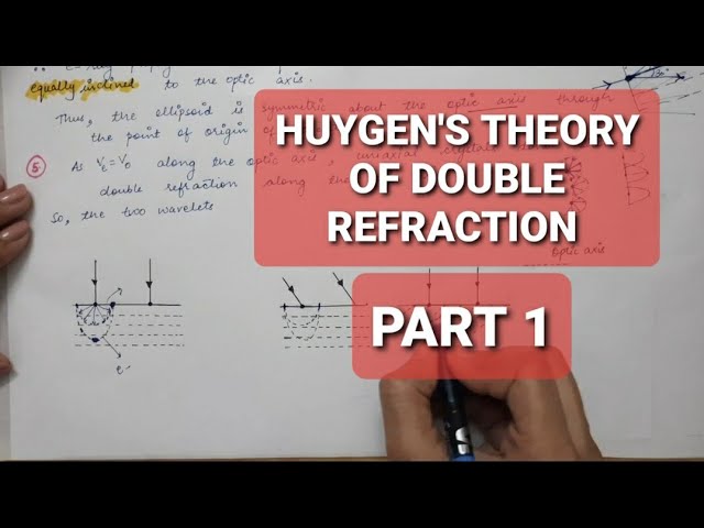 OPTICS | Huygen's Theory of Double Refraction | Part 1