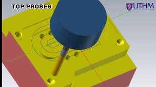 MASTERCAM 2D MILL - CAMERA