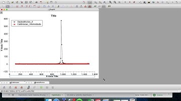Como plotar gráfico do ressoador de Helmholtz usando o SciDavis + dicas para usar o software