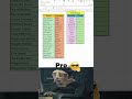 Count Unique Values in Excel Like a Pro | 1 Formula for Beginners! 🔥 ✅ #ExcelTips