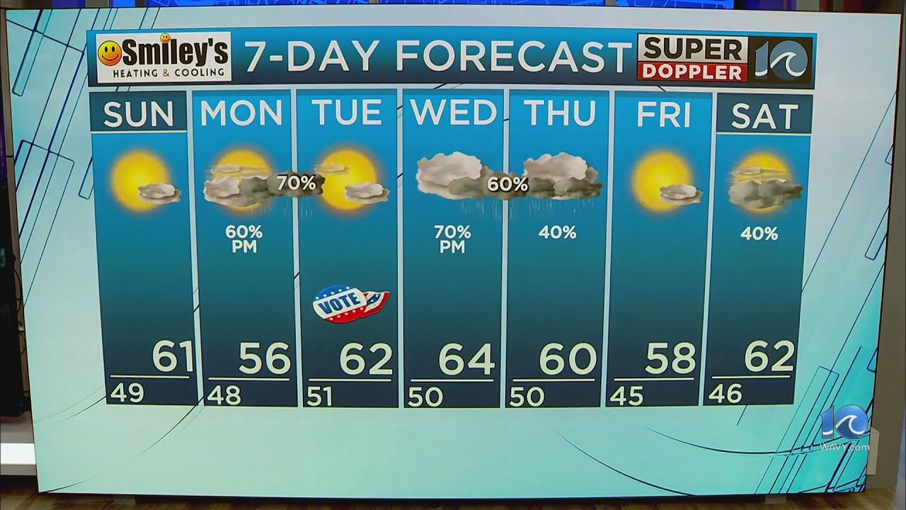 WAVY Weather Evening Update | March 2, 2024 - YouTube