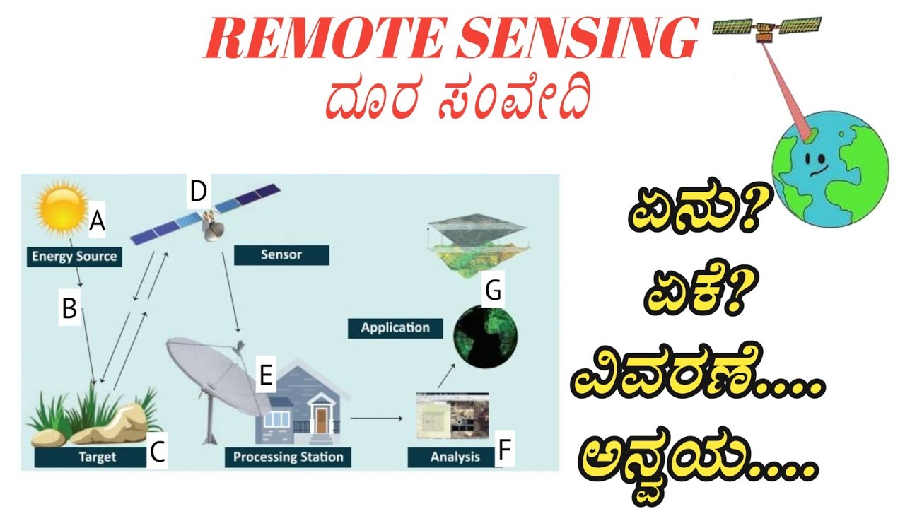 remote-sensing-in-kannada-b-a-geography-nep