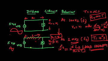 Transmission Lines Concepts and Equations