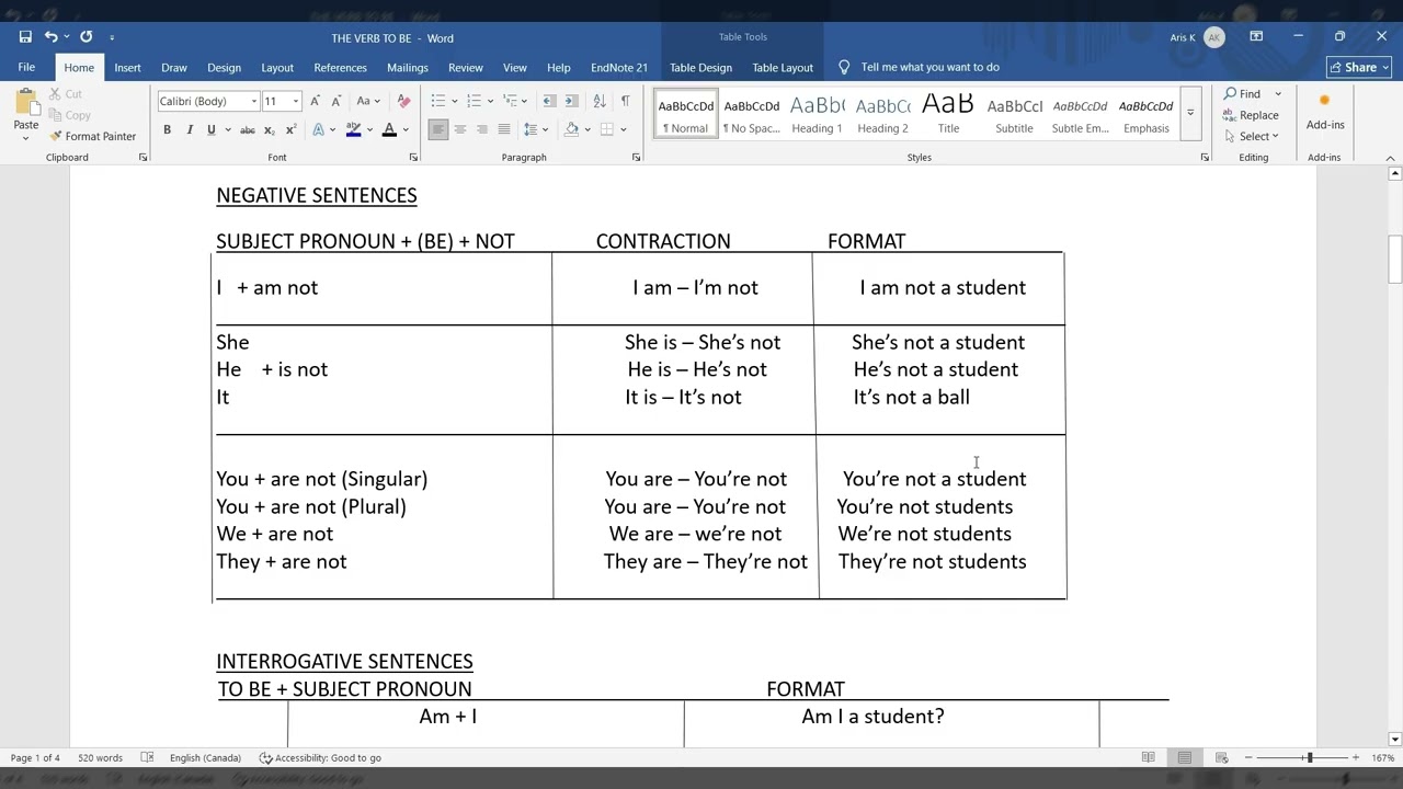 The Verb To Be Explained — Positive, Negative & Interrogative Forms  Grammar and Beyond